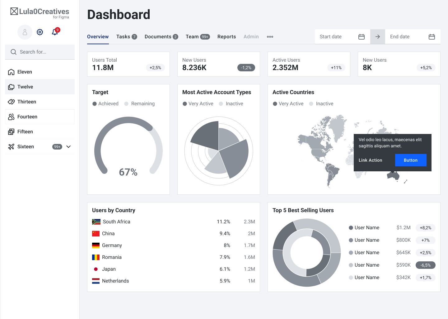 Analytics Dashboard